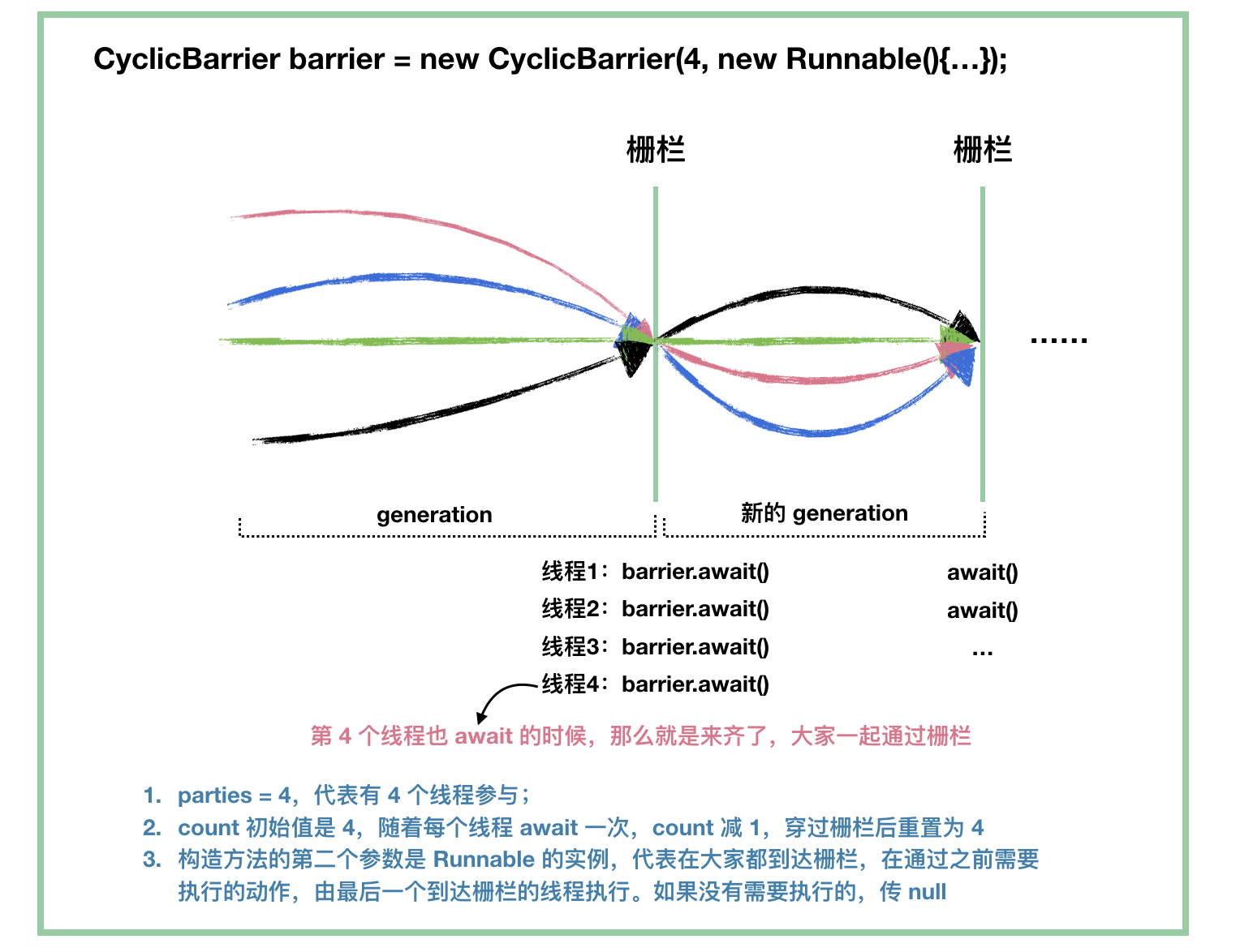 cyclicbarrier-3